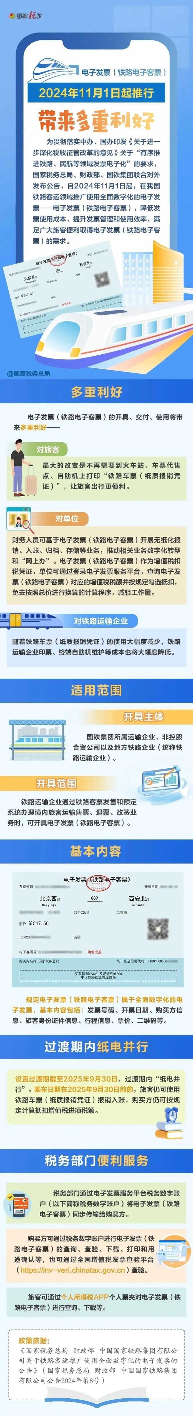 报销不用打印火车票了
