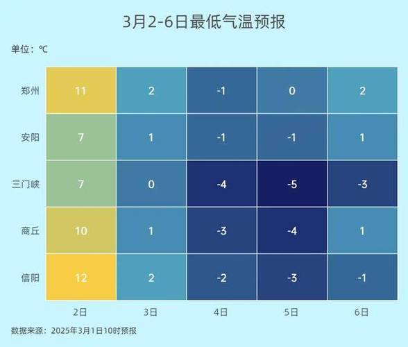 国家气象信息中心—郑州商品交易所气温指数正式发布
