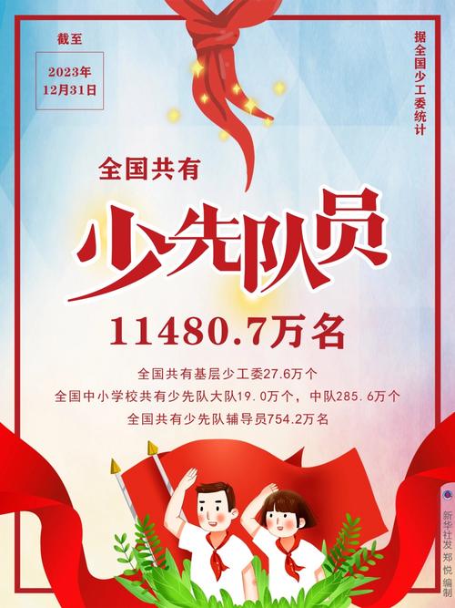 新华社权威快报|全国共有少先队员11480.7万名