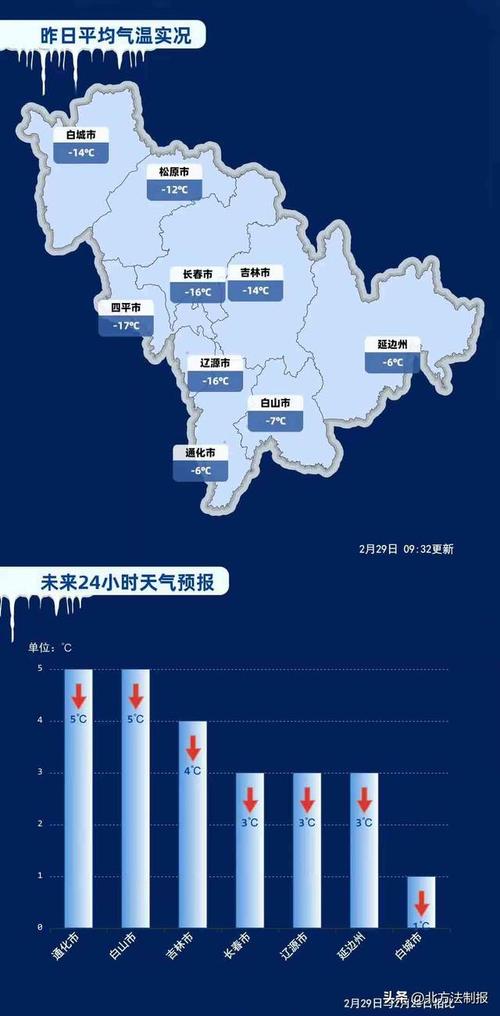 内蒙古自治区察哈尔右翼前旗发布寒潮蓝色预警_3