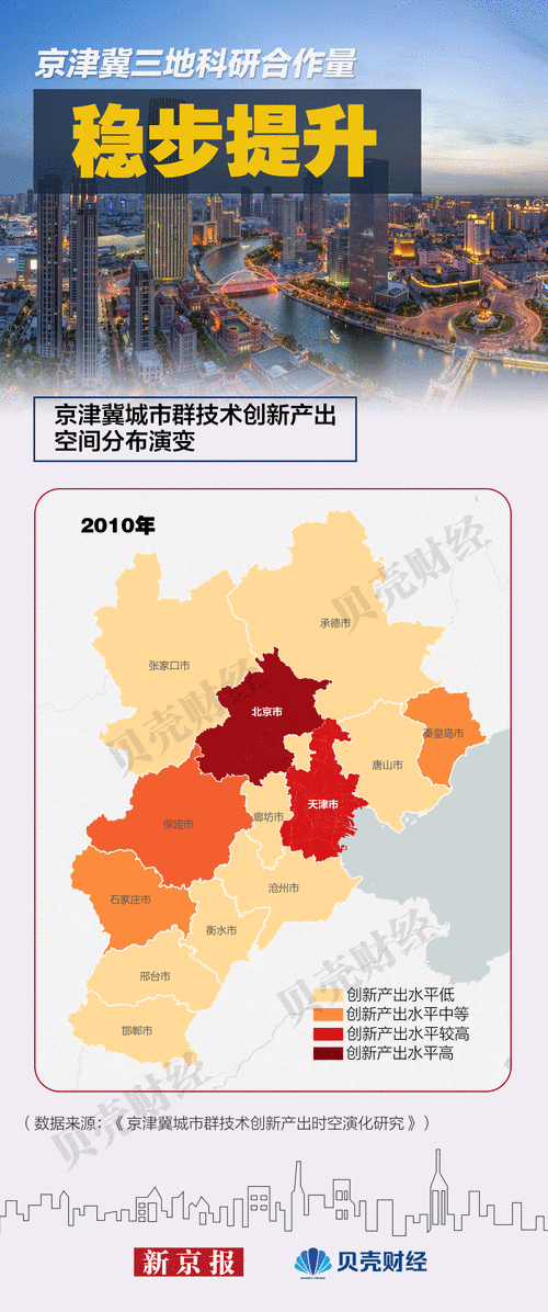 京津冀协同发展十年来 北京非首都功能疏解取得突破性进展
