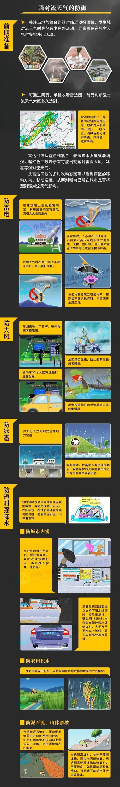 辽宁省法库县发布暴雨黄色预警