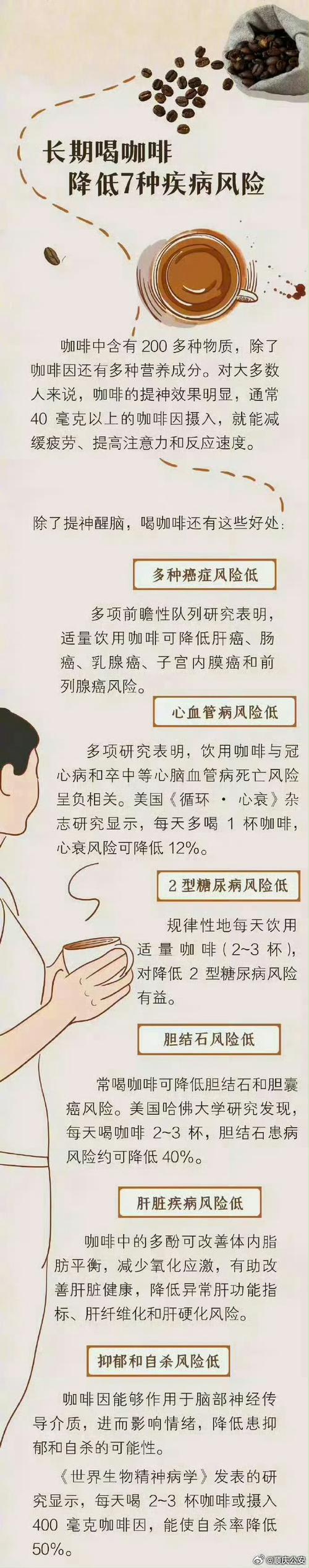 减肥“毒咖啡” 千万别喝!有人“以身试毒”出现高血压等症状