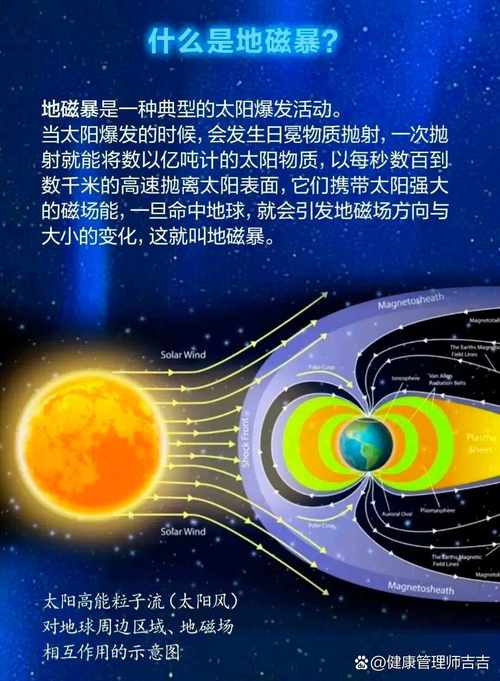 「2019年以来最强大耀斑」什么是耀斑和地磁暴?人体健康会受到影响吗?