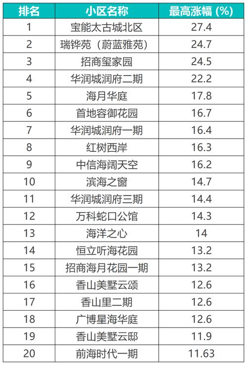 深圳市3085个小区已开设业主共有资金账户