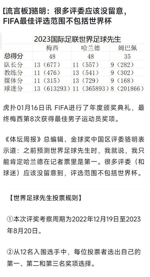 梅西第8次当选世界足球先生 击败哈兰德和姆巴佩