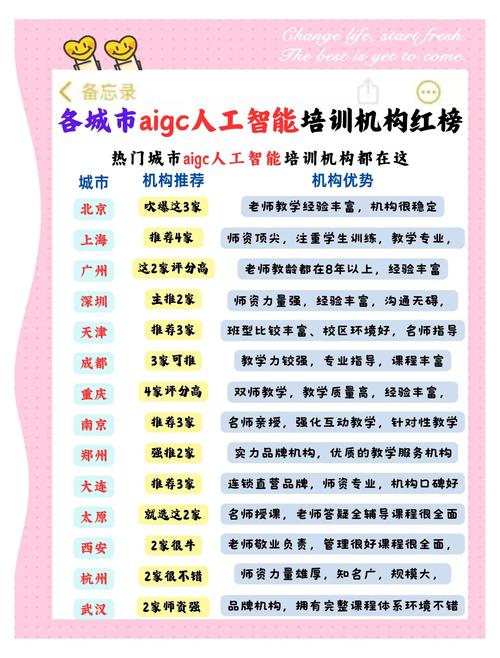 北青快评|人工智能培训不能无序发展