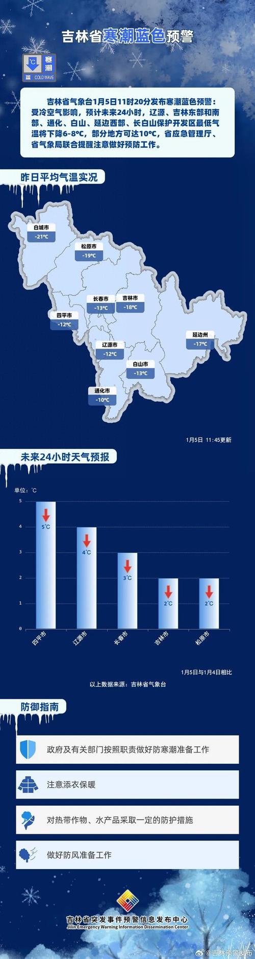 吉林省发布寒潮蓝色预警_3