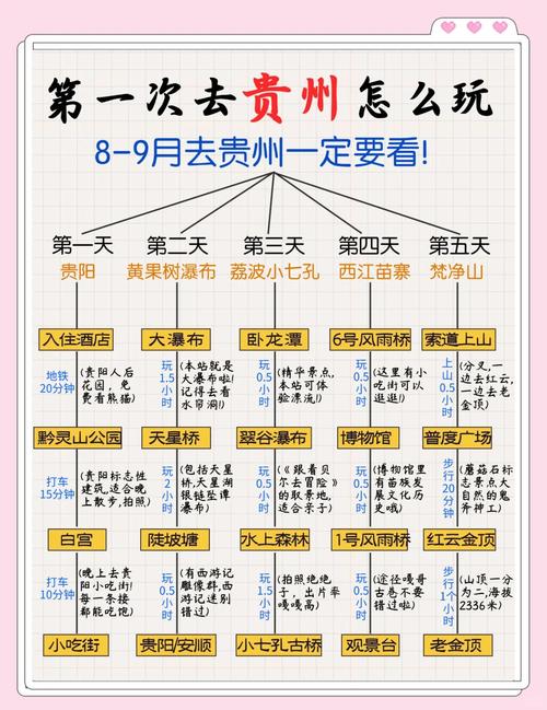 贵州一景点门票9999元?景区:非单品门票,为4天3晚旅游线路