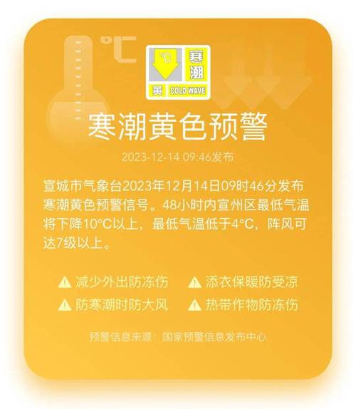 新疆维吾尔自治区吉木萨尔县发布寒潮橙色预警_1