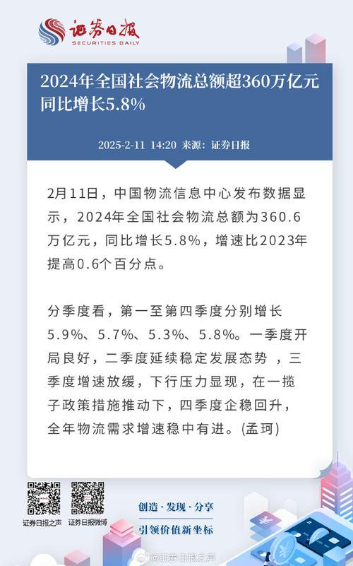 需求稳步回升 前四月全国社会物流总额同比增长6.1%