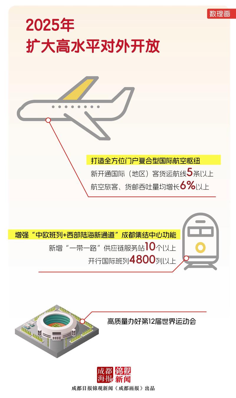 春运期间成都航空枢纽三大生产指标创历史同期新高