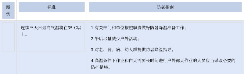 云南省元谋县发布高温黄色预警_2