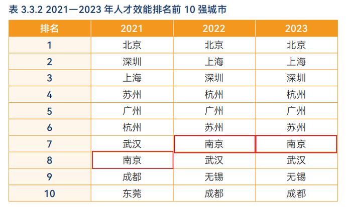 中国创新人才发展报告在京发布 指数整体呈增长趋势