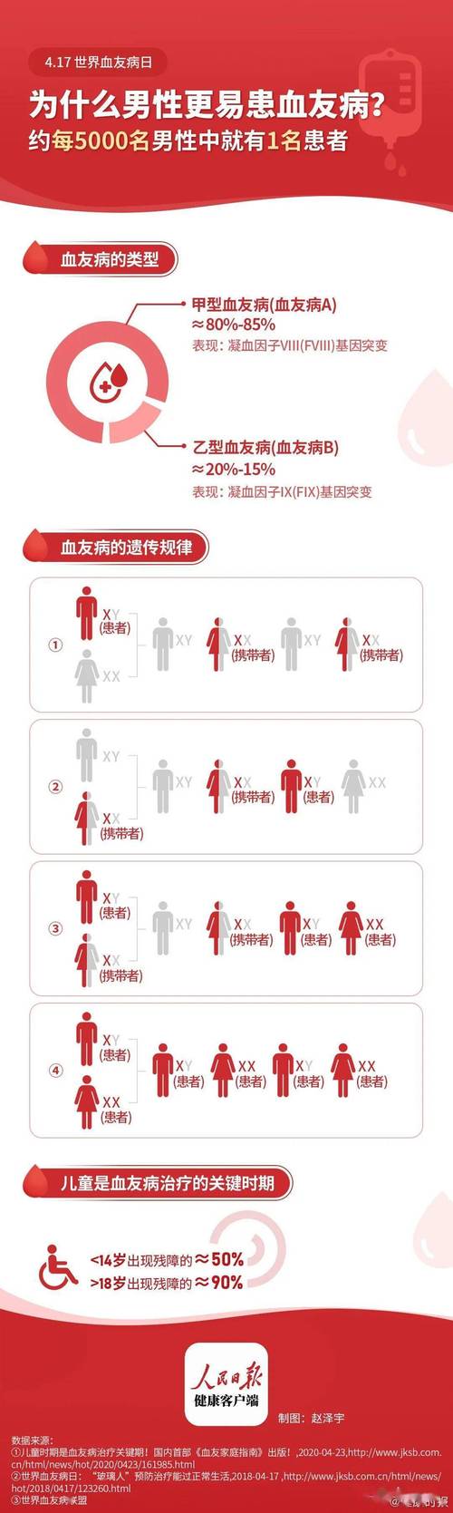 血友病患者为何被称作“玻璃人”?