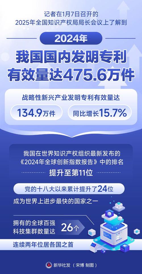 中新教育丨中国国内高校和科研机构有效发明专利拥有量达102.3万件