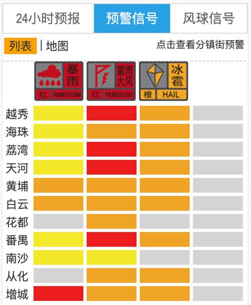 河北省涿州市发布冰雹橙色预警_1