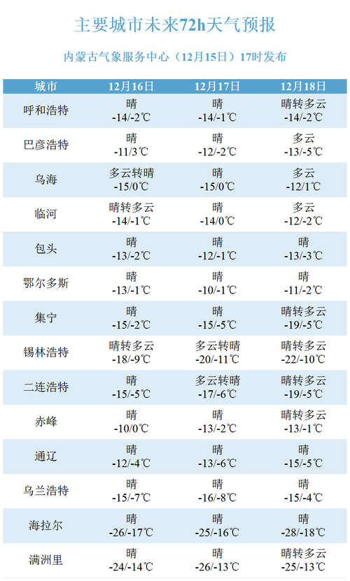 北京今日晴朗在线最高温将升至8℃ 冷空气将袭明日北风加大