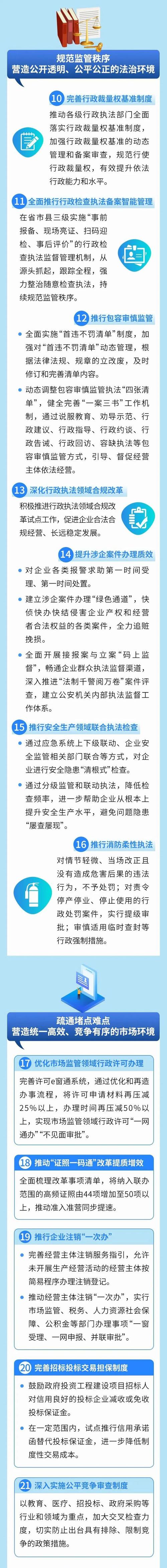 优化制度 护航重点人群高质量“就好业”