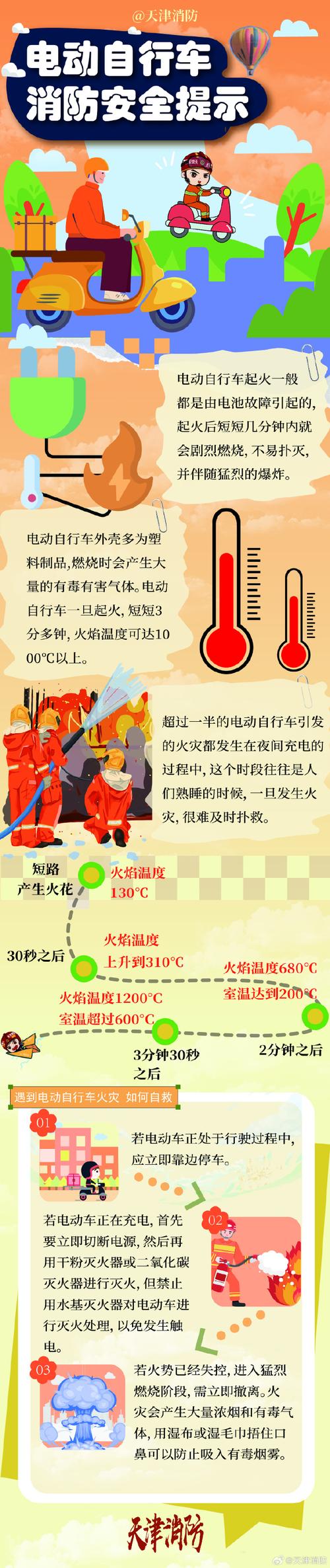 对每一起电动自行车火灾事故追根溯源 上海消防集中开展调查