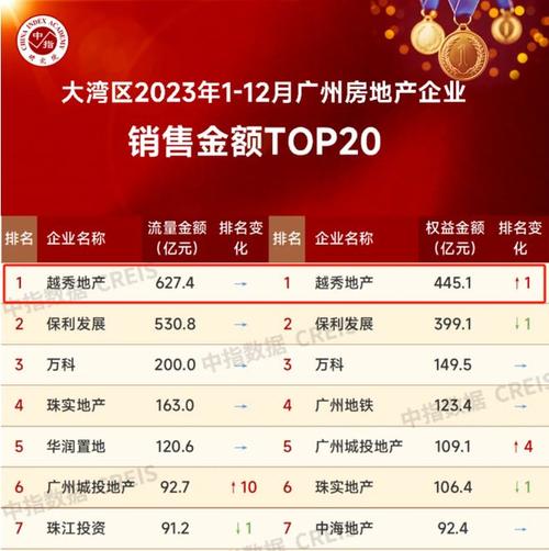 楼市新政“四箭齐发” 广州楼市发生了什么变化?