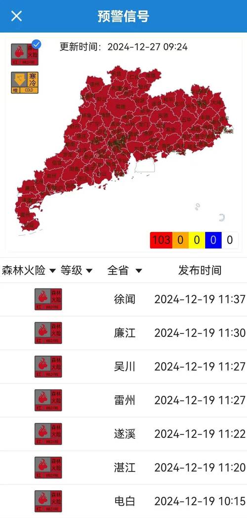 广东省南雄市发布森林火险黄色预警