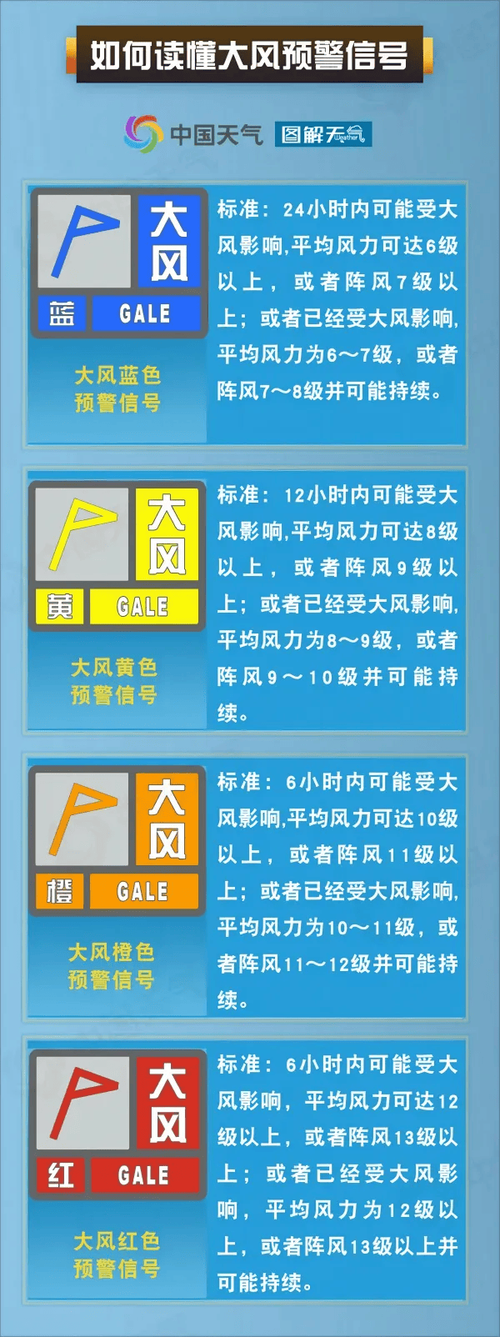 山西省介休市发布大风蓝色预警_3