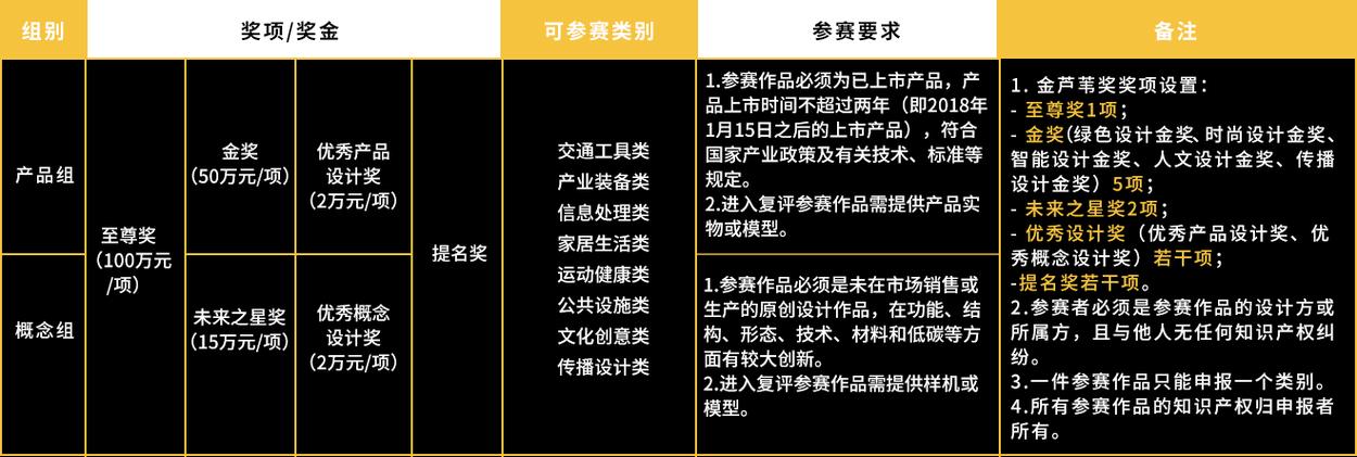 让设计融入生活 第五届金芦苇工业设计奖精品展雄安启幕