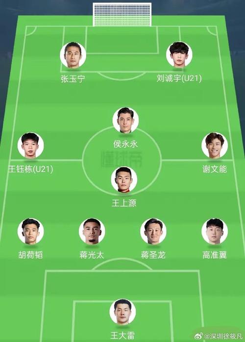 国足新一期集训名单公布 王大雷在列