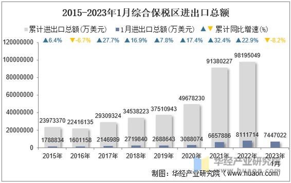 1-7月深圳关区保税维修进出口额逾67亿元 同比增长7.8%
