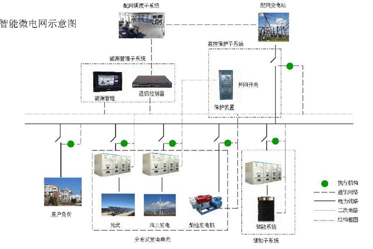 青海首个“源网荷储”低压交直流融合示范台区投运