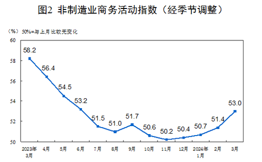透过数据看变化 中国制造业内外部市场需求景气度改善