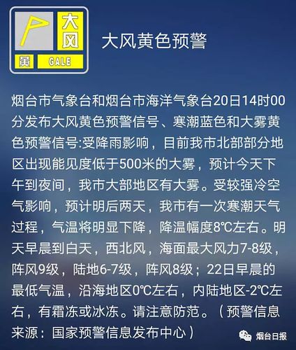 辽宁省长海县发布大雾黄色预警