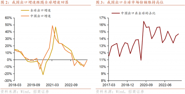 韩国2月国际收支经常项目顺差为68.6亿美元