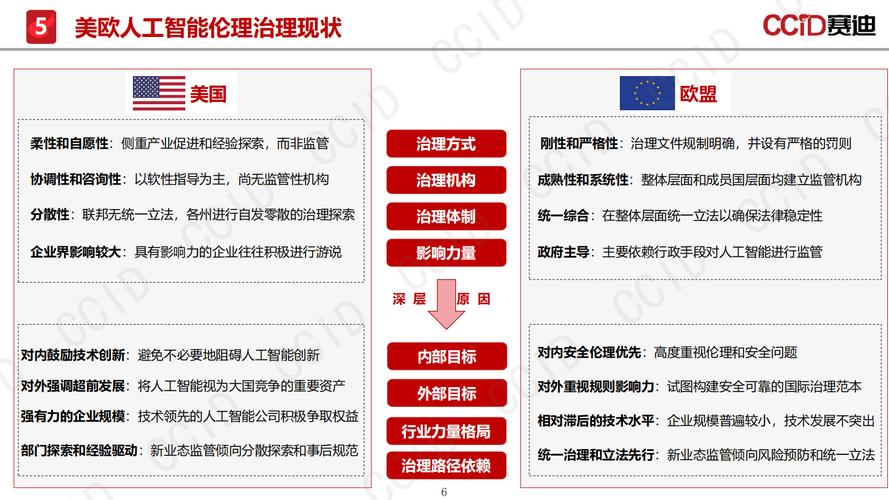 平台规则与治理的详尽研究