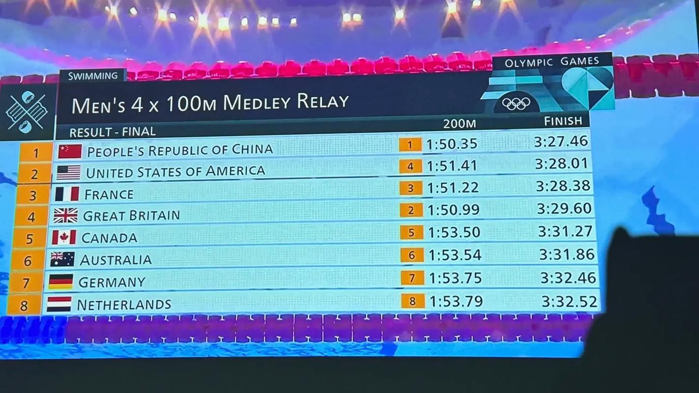 强势晋级!中国队获巴黎奥运男子4×100米接力入场券