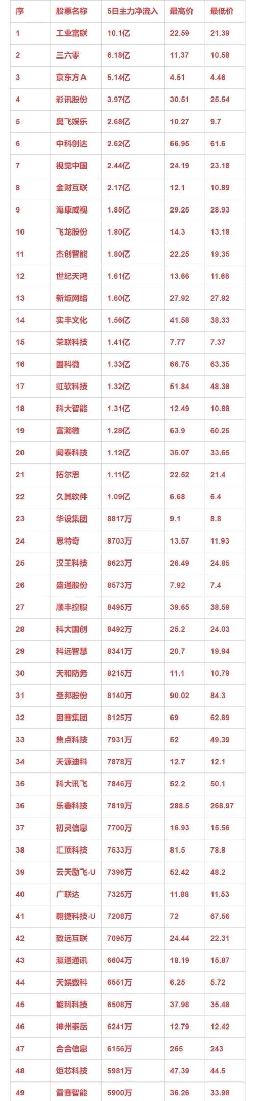 朝阳区数字人核心业务企业数量占比全市第一