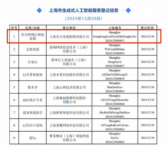 上海市新增5款已完成备案生成式人工智能服务