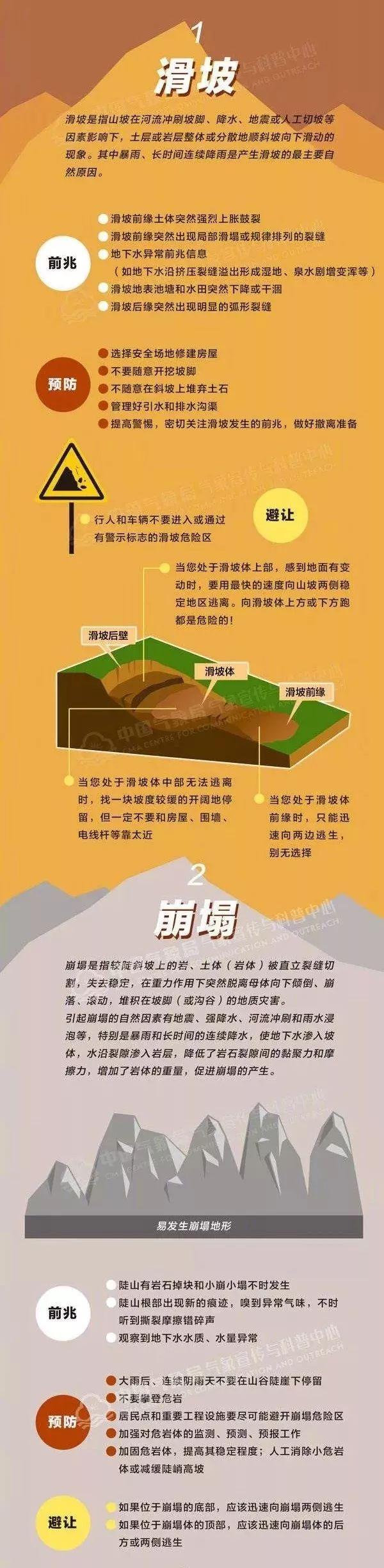 橙色预警持续 重庆这些区县地质灾害气象风险高→