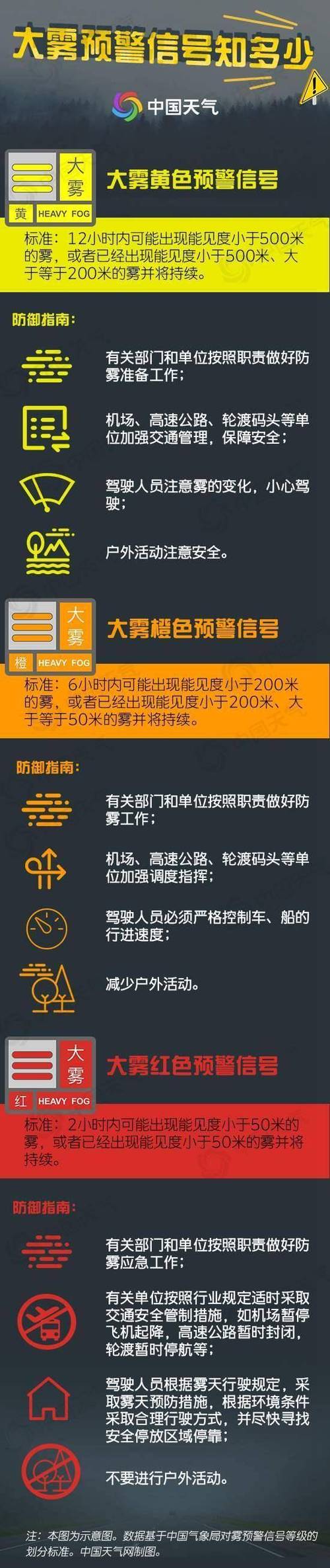安徽省绩溪县发布大雾黄色预警_5