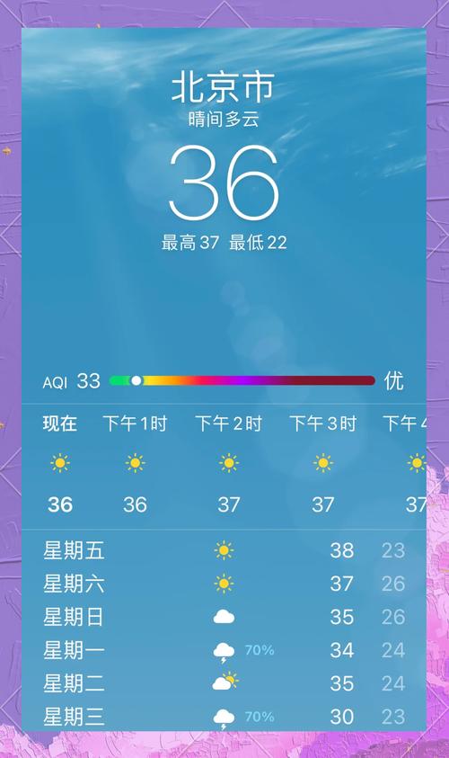 防暑!北京端午假期期间天气晴晒 明天或现今年来首个高温天气