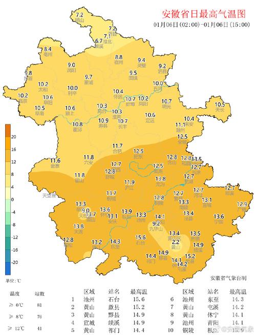预报显示:近几日安徽部分地区或有短时重度污染