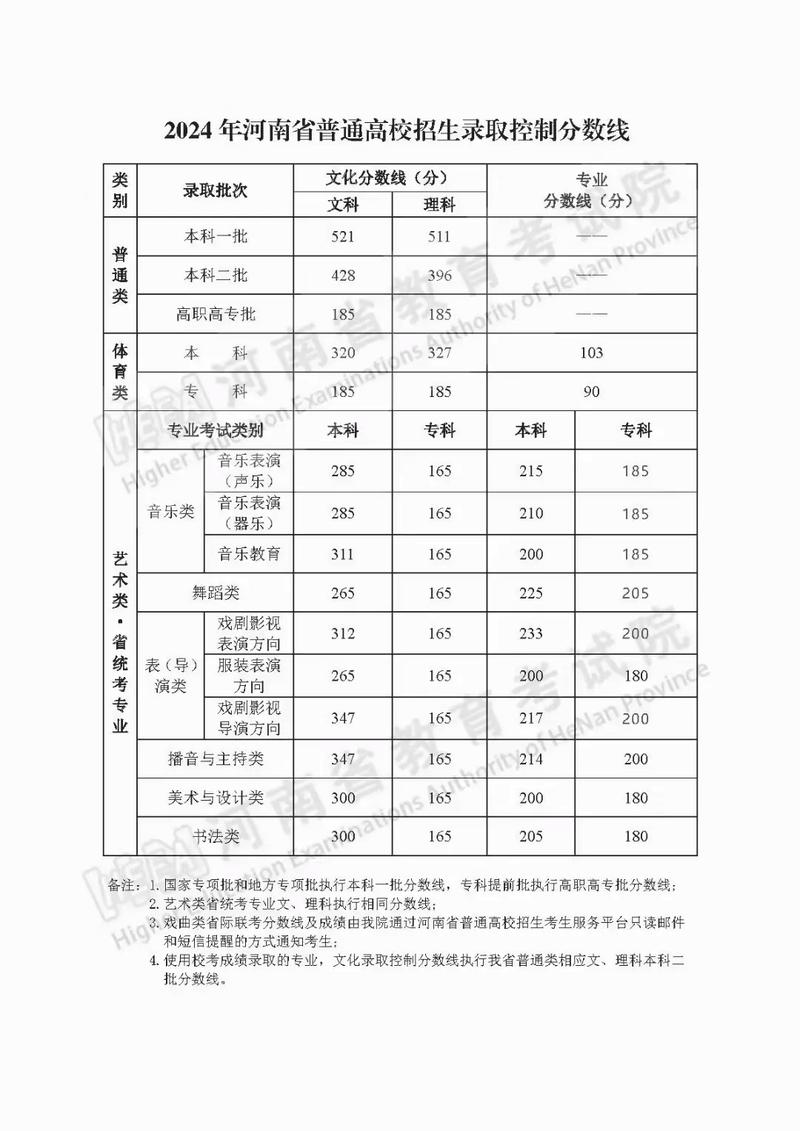 高考志愿怎么填?热门还是爱好?专业人士给出解答→