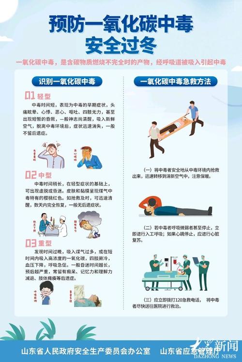 防止一氧化碳中毒，要注意这些细节！