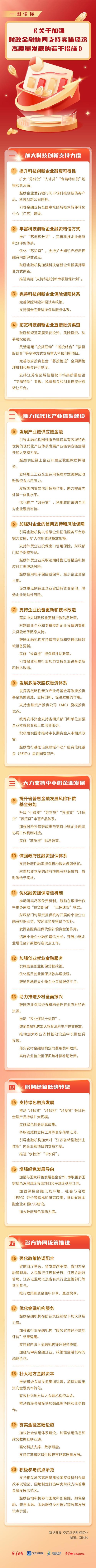 育新机 开新局丨金融服务实体经济能力进一步提升